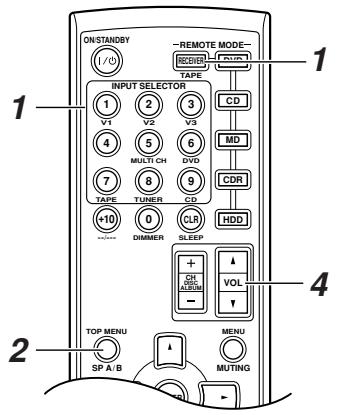ONKYO HT-S590 - Funcionamento Basics del receptor AV - 2