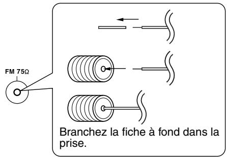 ONKYO HT-S590 - Branchez l'antenne FM de la façon illustrée. - 1