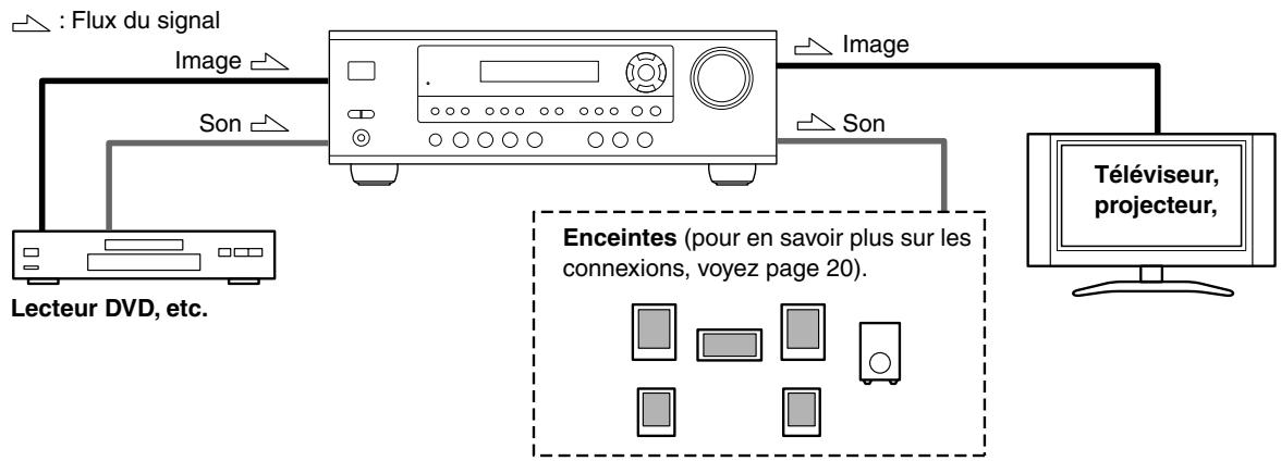ONKYO HT-S590 - Connexions audio et video - 1