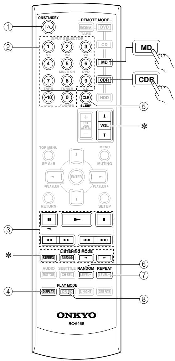 ONKYO HT-S590 - Modes MD et CDR - 2