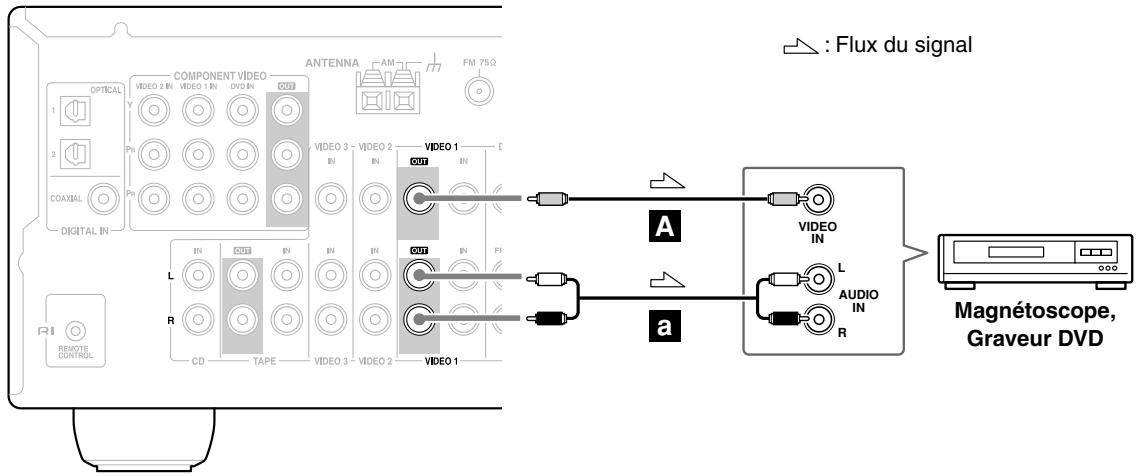 ONKYO HT-S590 - Étape 2: Signaux audio - 1