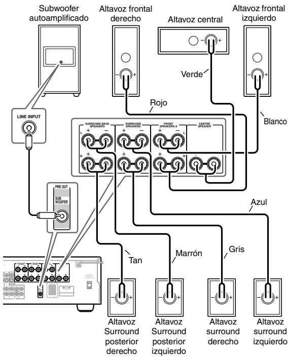 ONKYO HTS-790 - Precauciones durante la connexion de los altavoces - 3