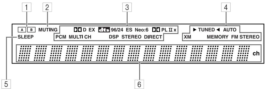 ONKYO HTS-790 - Ecran - 1