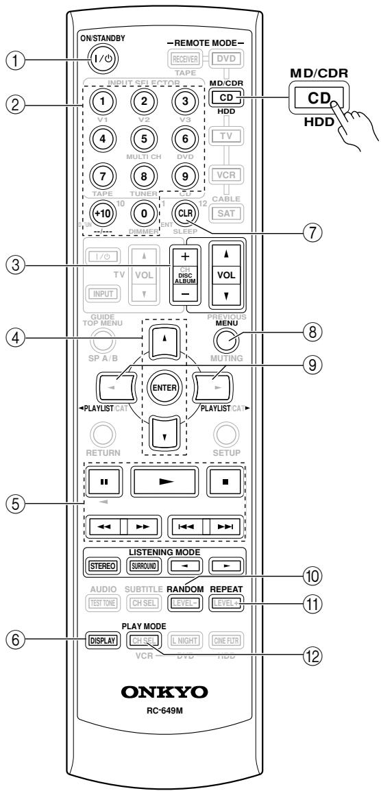 ONKYO HTS-790 - Pour selectionner la source d'entrée, appuyez sur: - 2