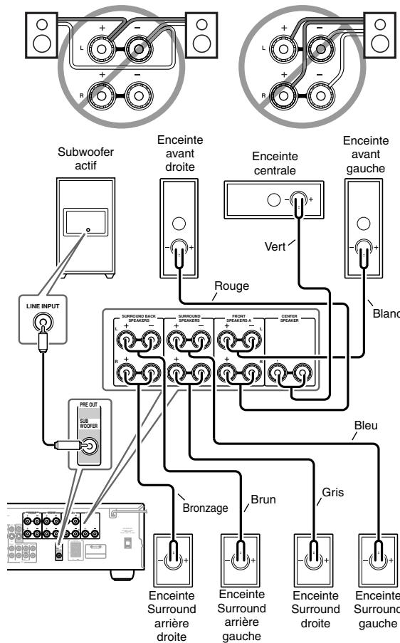 ONKYO HTS-790 - Précautions lors de la connexion des enceintes - 1