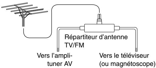 ONKYO HTS-790 - ■ Utilisation d'un répartiteur d'antenne TV/FM - 1