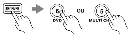 ONKYO HTS-790 - Mode DVD - 1