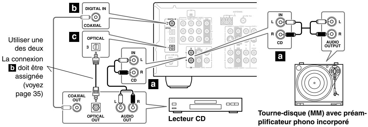 ONKYO HTS-790 - Étape 1: - 1