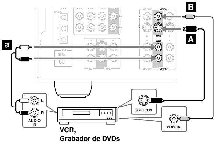 ONKYO HTS-790 - Conectar un VCR o un grabador de DVDs para la grabación - 1