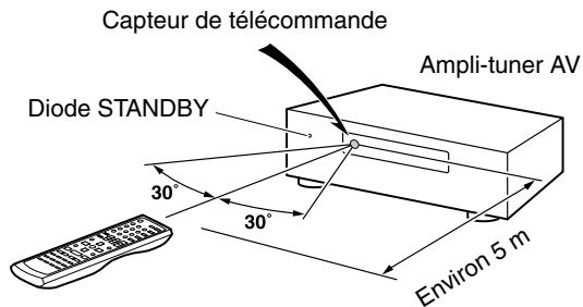 ONKYO HTS-790 - Utilisation de la télécommande - 1