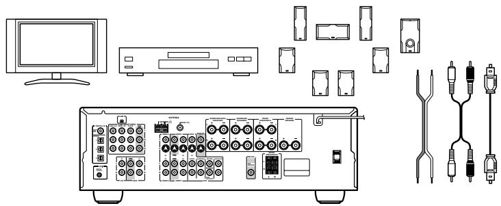 ONKYO HTS-790 - Connexions - 1