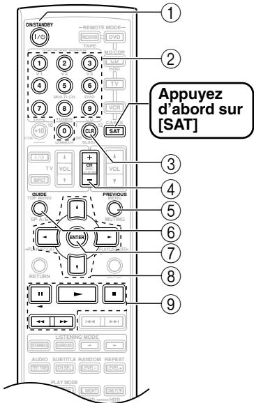 ONKYO HTS-790 - Piloter un tuner cable/ satellite - 3