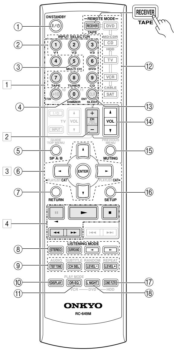 ONKYO HTS-790 - Mode RECEIVER/TAPE - 1