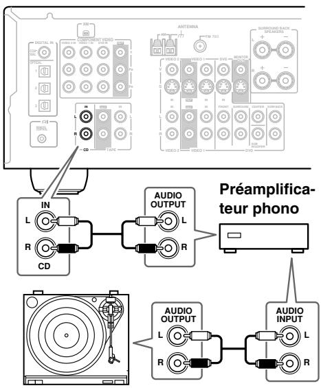 ONKYO HTS-790 - ■ Tourne-disque (MM) avec préamplificateur phono incorpore - 1