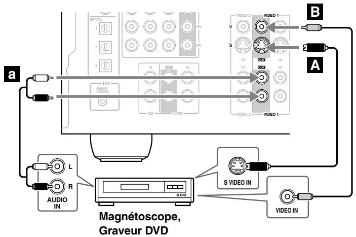 ONKYO HTS-790 - Connexion d'un magnétoscope ou graveur DVD pour l'enregistrement - 1
