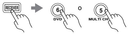 ONKYO HTS-790 - Modo DVD - 1