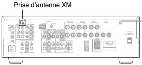 ONKYO HTS-790 - Connexion de XM Passport System - 1