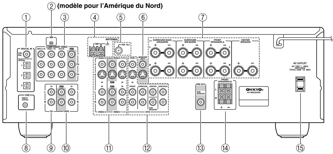 ONKYO HTS-790 - Panneau arrête - 1