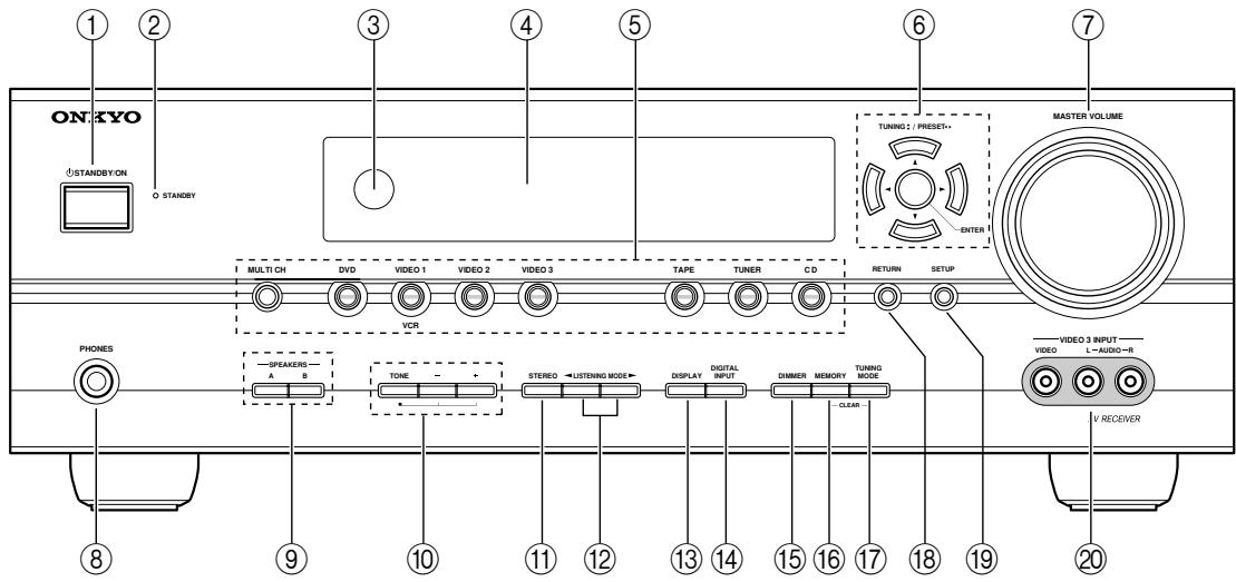 ONKYO HTS-790 - Panel frontal - 1