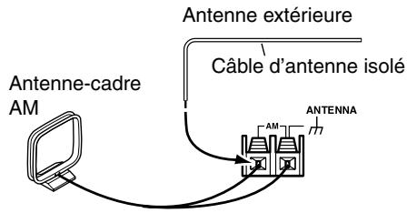 ONKYO HTS-790 - Connexion d'une antenné AM extérieure - 1