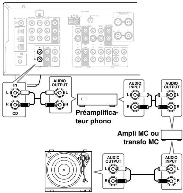 ONKYO HTS-790 - ■ Tourne-disque équipé d'une cartouche MC (à bobine mobile) - 1