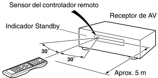 ONKYO HTS-790 - Utilizar el controlador remot - 1