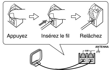 ONKYO HTS-790 - Connexion de l'antenne-cadre AM - 2