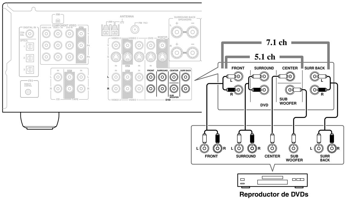 ONKYO HTS-790 - Seleccionar la entrada multicanal del DVD - 1