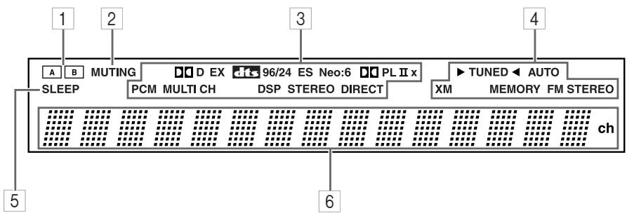 ONKYO HTS-790 - Panel frontal - 3