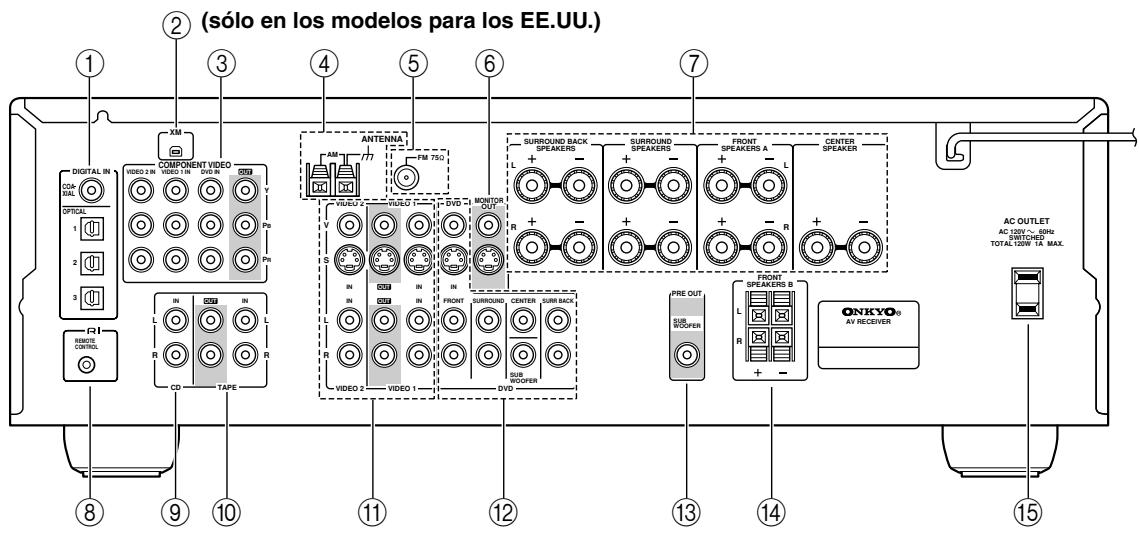 ONKYO HTS-790 - Panel posterior - 1