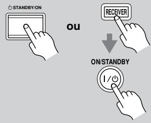 ONKYO HTS-790 - Mise sous tension et veille - 1