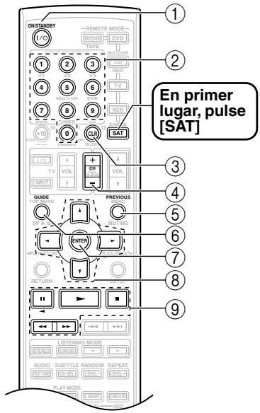 ONKYO HTS-790 - - Controla un receptor de Cable / Satélite - 1