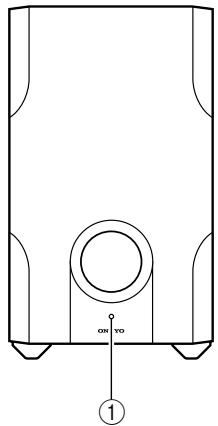 ONKYO HTS-790 - ■ Frontal - 1