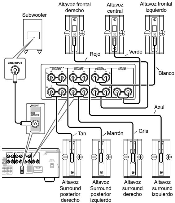ONKYO SKF-750F - Conecte la entrada LINE INPUT del subwoofer a la presalida SUBWOOFER PRE OUT del receptor, utilizing el cable RCA incluido. - 1