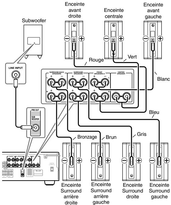 ONKYO SKF-750F - Reliez l'entrée LINE INPUT du subwoofer à la sortie SUBWOOFER PRE OUT de Ampli-tuner avec le cable RCA/Cinch fourni. - 1
