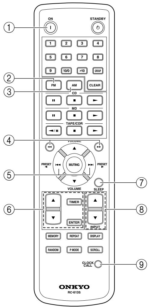 ONKYO T-433 - Telecomando RC-613S (fornito in dotazione con l'amplificatore integrato A-933 - 1