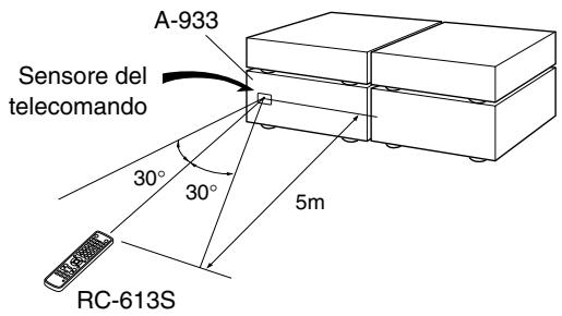ONKYO T-433 - Uso del telecomando - 1