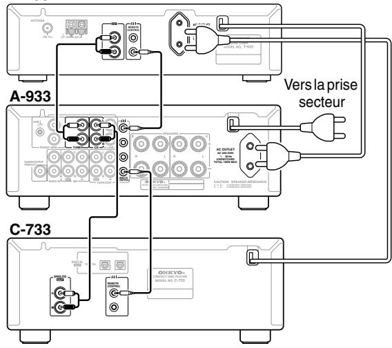 ONKYO T-433 - Connexions du système (pour utiliser les minutes) - 1