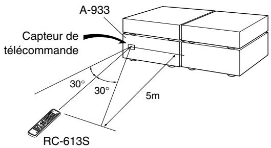 ONKYO T-433 - Utilisation de la télécommande - 1