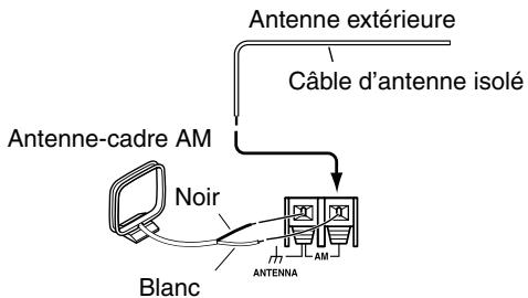 ONKYO T-433 - Connexion d'une antennne AM extérieure - 1