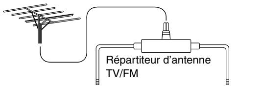 ONKYO T-433 - Utilisation d'un répartiteur d'antenne TV/FM - 1