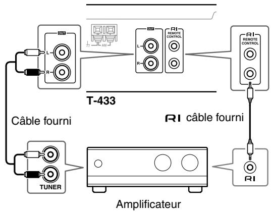 ONKYO T-433 - Connexion d'un amplificateur - 1