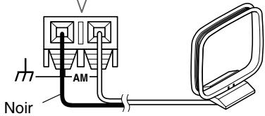 ONKYO T-433 - Insérez les deux fils de l'antenne-cadre AM dans les bornes à pouvoir pour antenne AM. - 2
