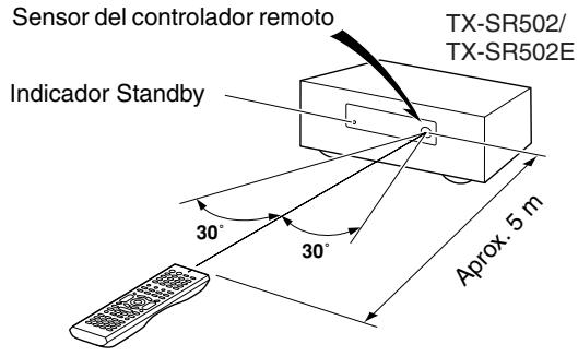 ONKYO TX-SR502E - Utilizar el controlador remoto - 1