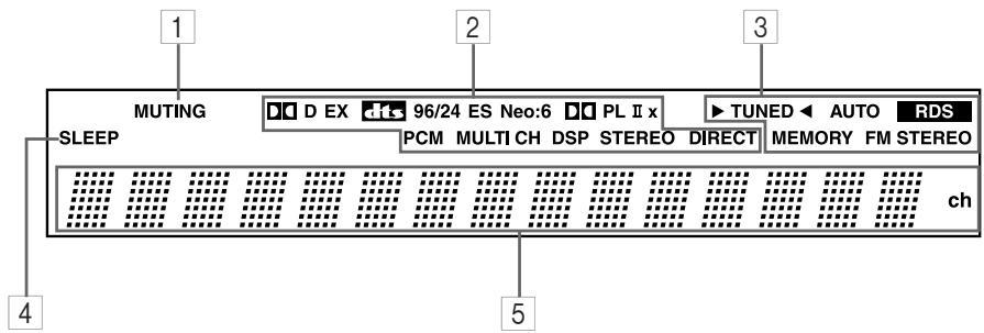 ONKYO TX-SR502E - Pantalla - 1
