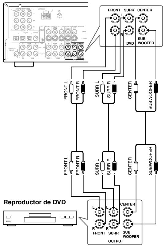 ONKYO TX-SR502E - Conexiones multicanal de DVD - 1