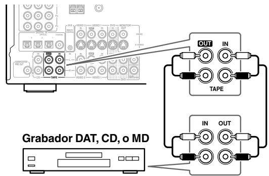 ONKYO TX-SR502E - Conexiones analógicas - 1