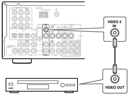 ONKYO TX-SR502E - ■ Connexion video composite - 1