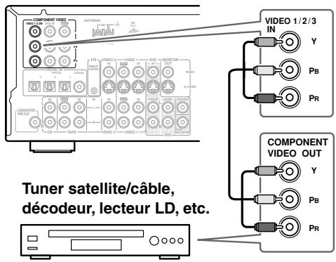 ONKYO TX-SR502E - ■ Connexion video composant - 1
