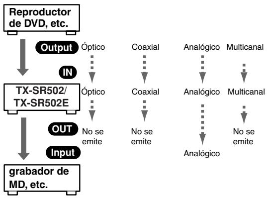 ONKYO TX-SR502E - Formatos de connexion de audio - 1
